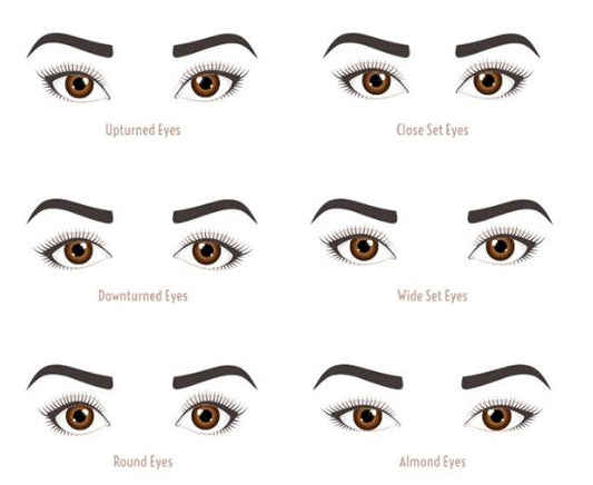 Eye Shapes and Appropriate Colours - Makeup Fundamentals