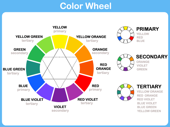 Color Wheel, Color Mix Guide Creative Chromatic Australia