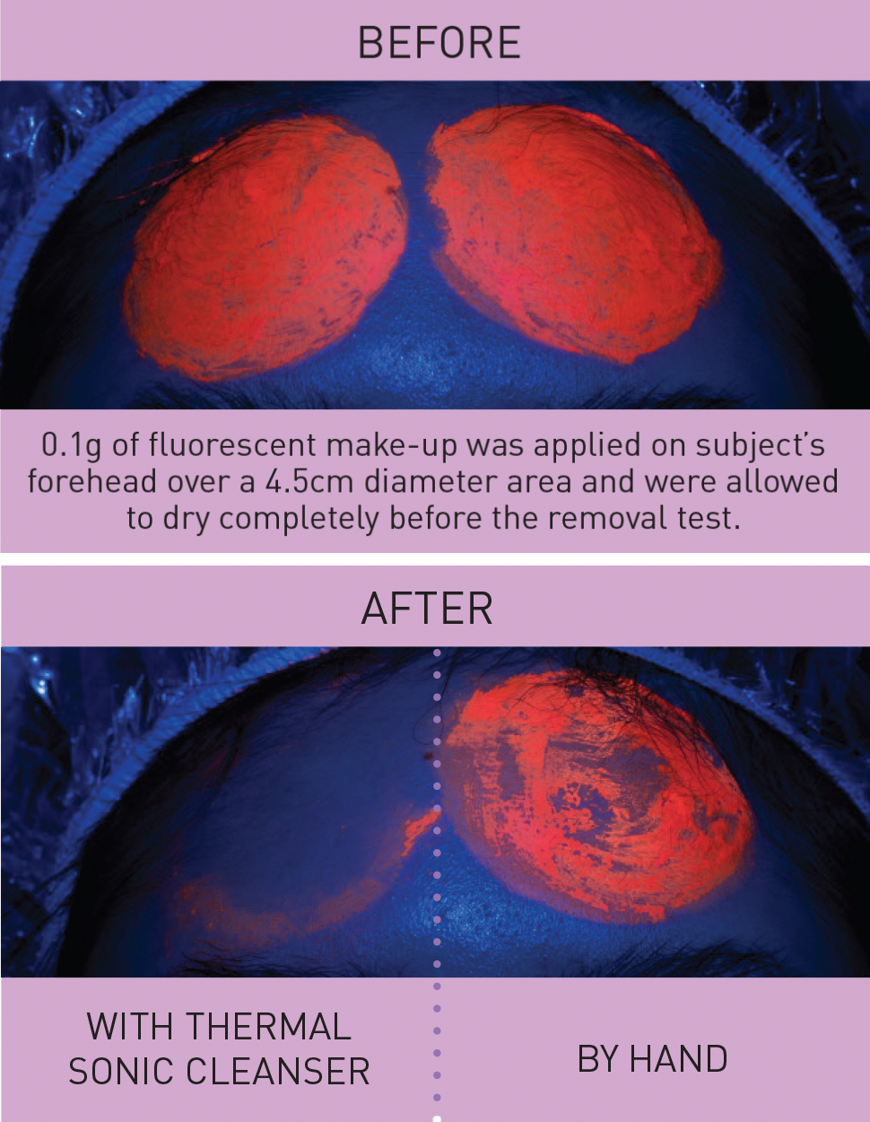 Test Results showing the difference in makeup removal